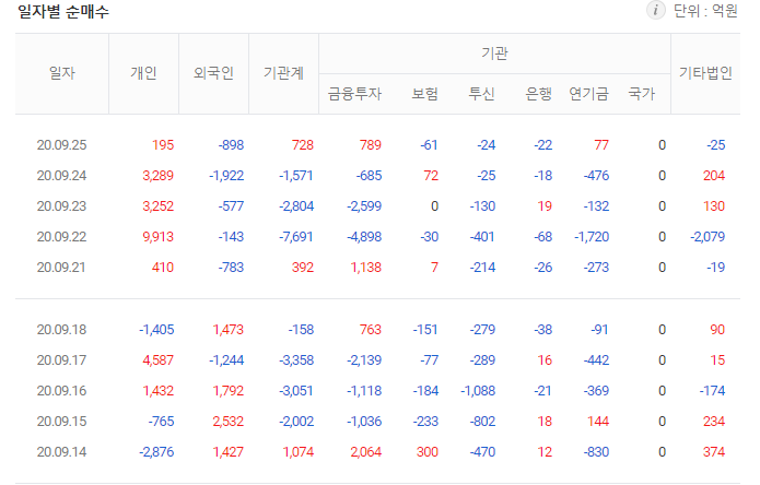 동학개미티브이 이미지