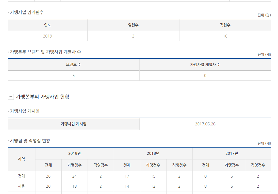 세광그린푸드리테일교대이층집 이미지