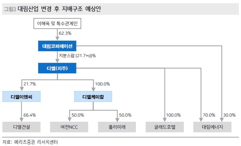 디엘코퍼레이션 이미지