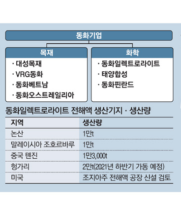 동화기업2(주) 이미지