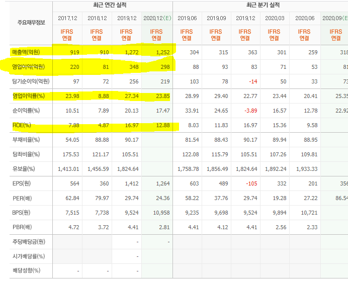 빅파이그룹 이미지