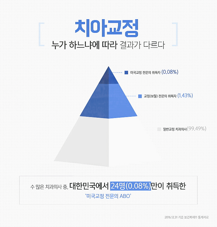 화이트이치과의원 이미지