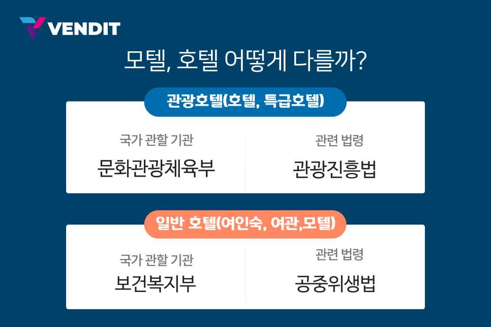 여행자모텔 이미지