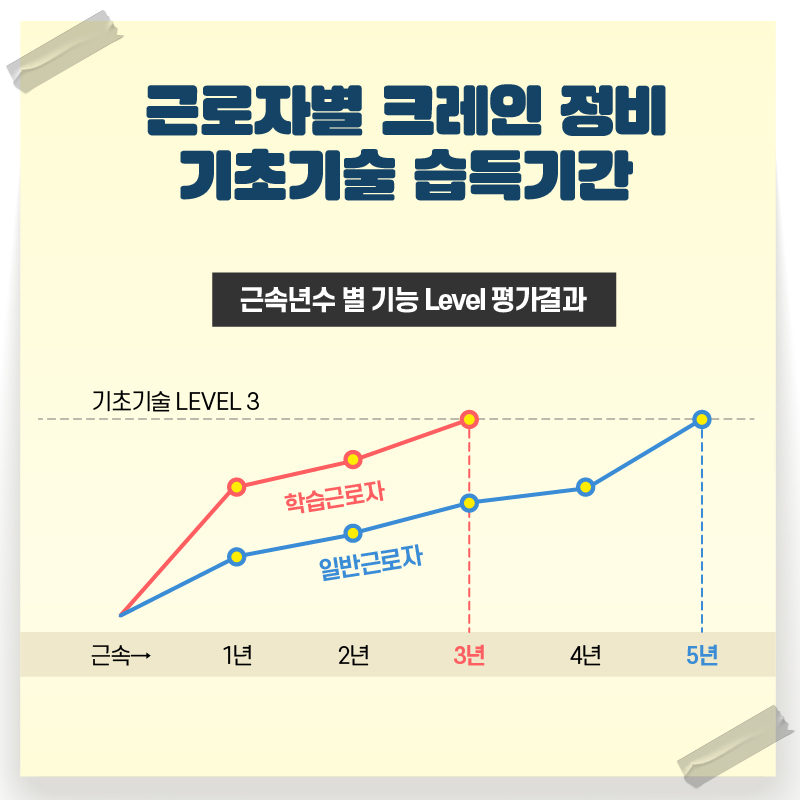 피씨엠 이미지