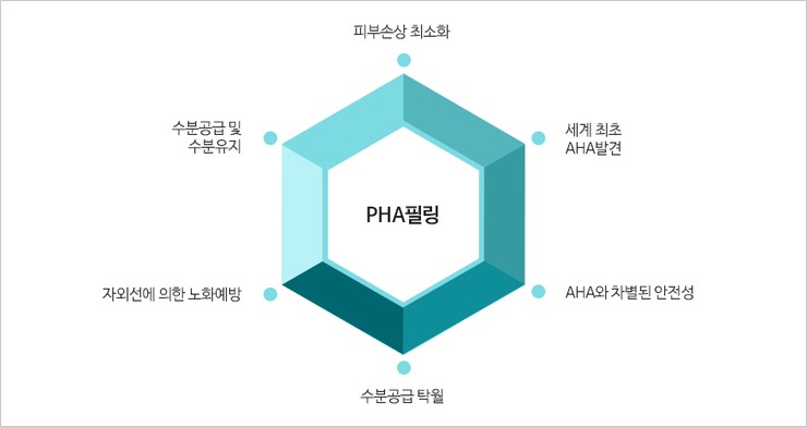 닥터쁘띠의원 이미지