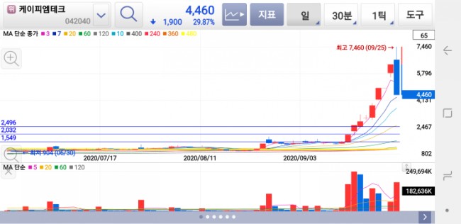 (주)천지테크 이미지