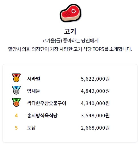 홍서방식육식당 이미지