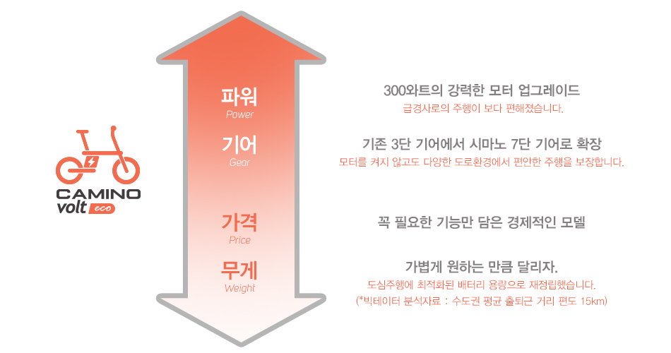 에코볼트 이미지