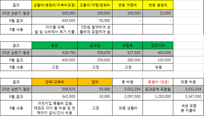 알라딘중고서점문화비 이미지