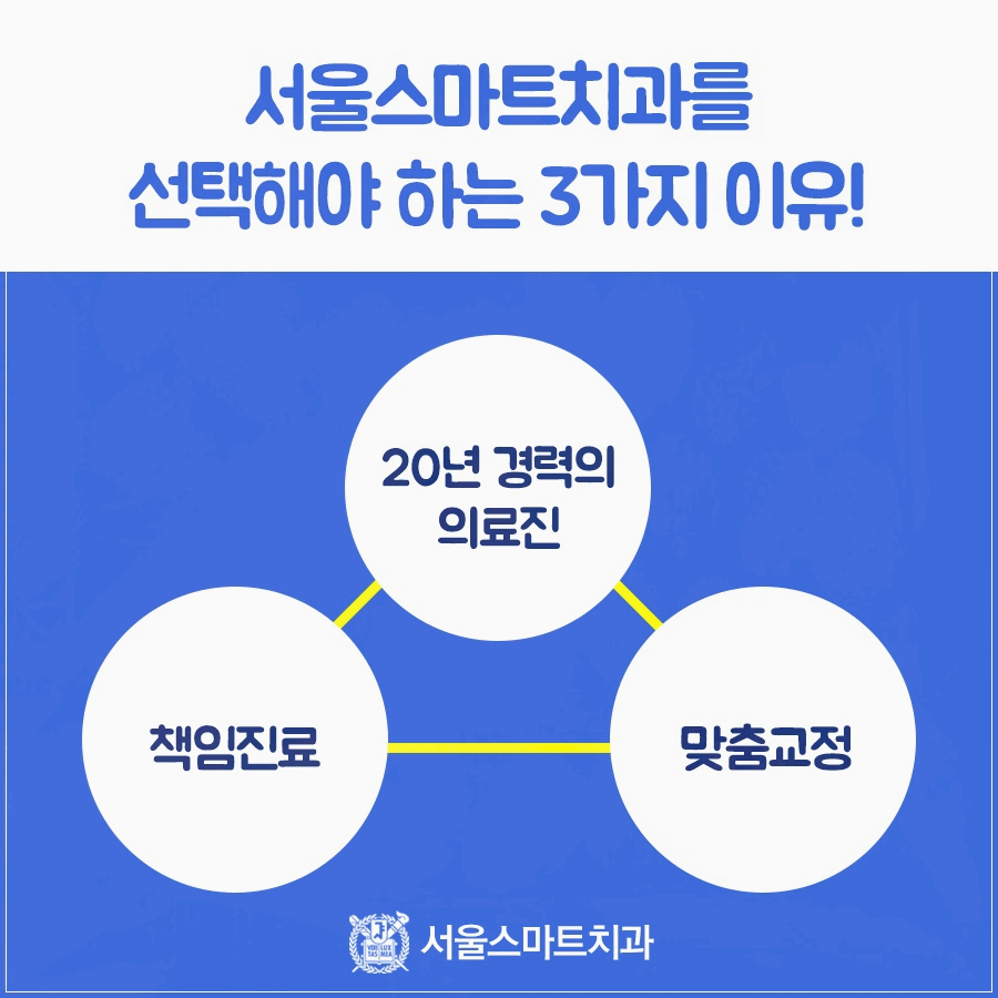 서울남치과 이미지