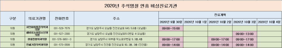 성모별빛소아청소년과의원 이미지
