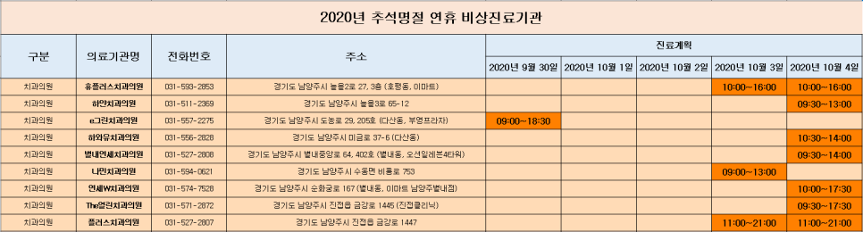 The열린치과의원 이미지