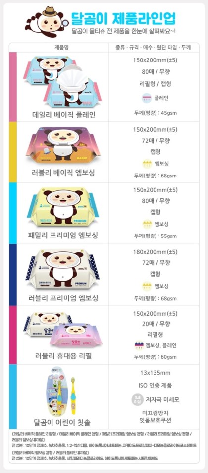 달곰맘 이미지
