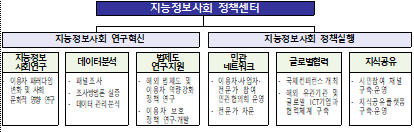 라인정보통신 이미지