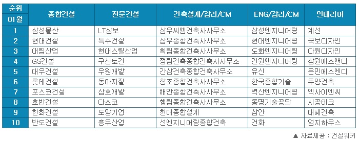 삼보건축사사무소 이미지