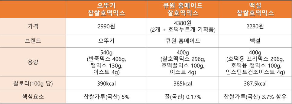 큐원푸드 이미지