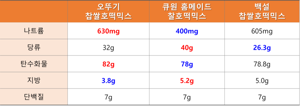 큐원푸드 이미지