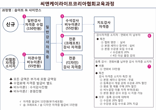 씨앤케이파트너 이미지