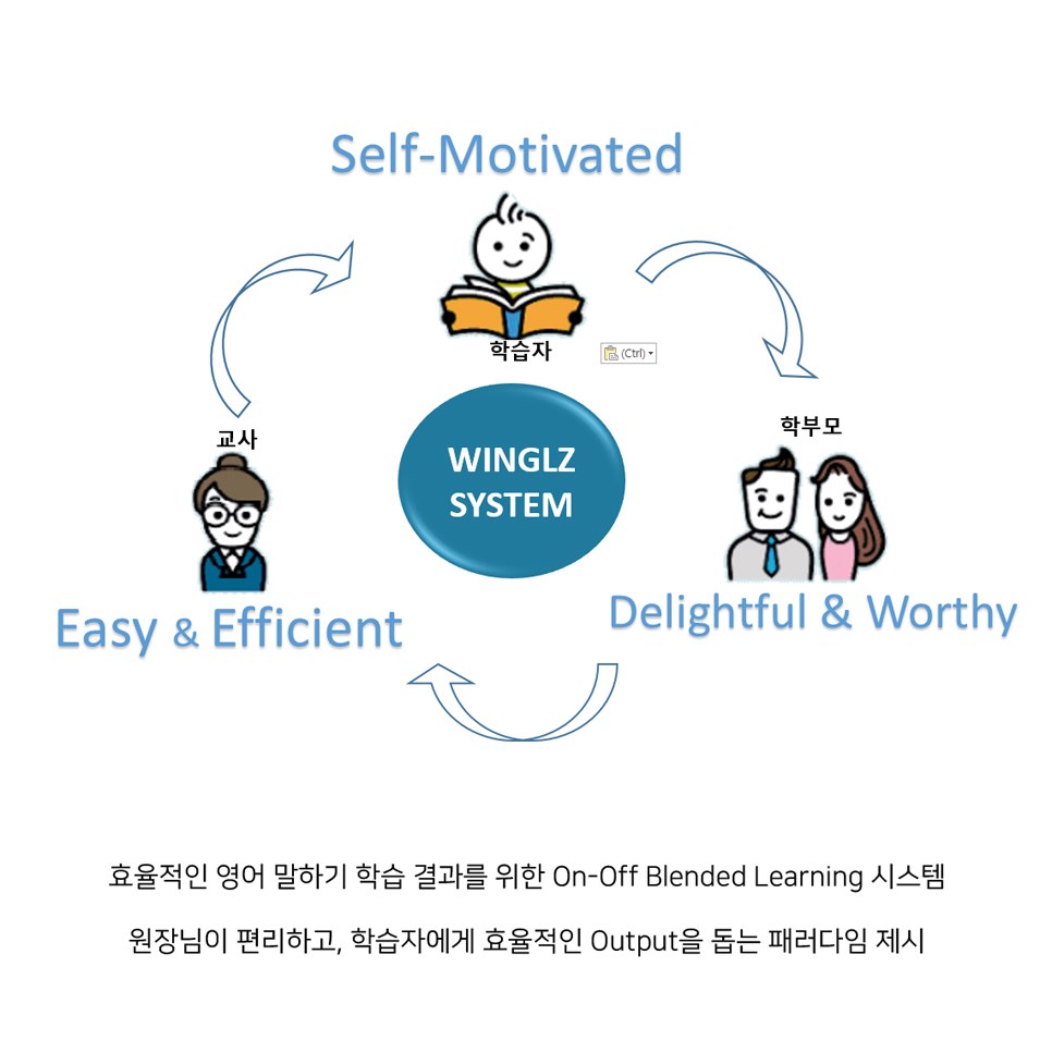 으뜸보습학원 이미지