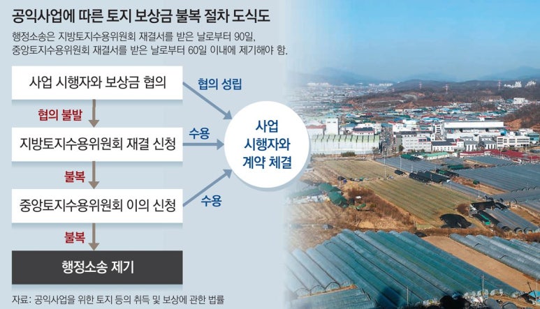 믿음행정사 이미지