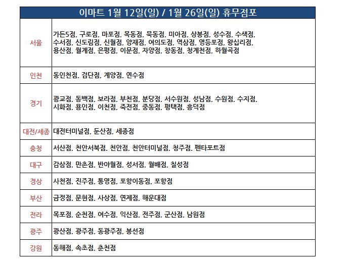 (주)이마트 왕십리점 이미지