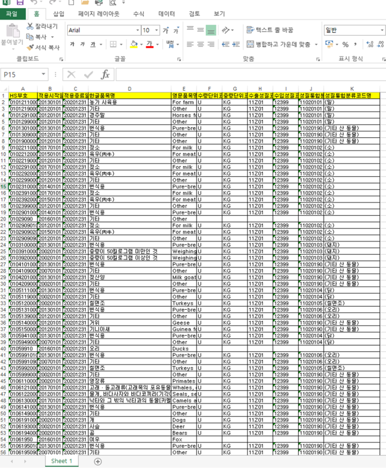 [엑셀 첨부] HS부호(HS CODE) 관세부호 LIST 관세율 한글품목 및 영문 품목 기재(관세청 2020년 자료) 네이버 블로그