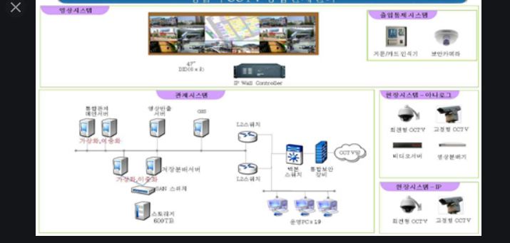 풍덩평생교육원 이미지
