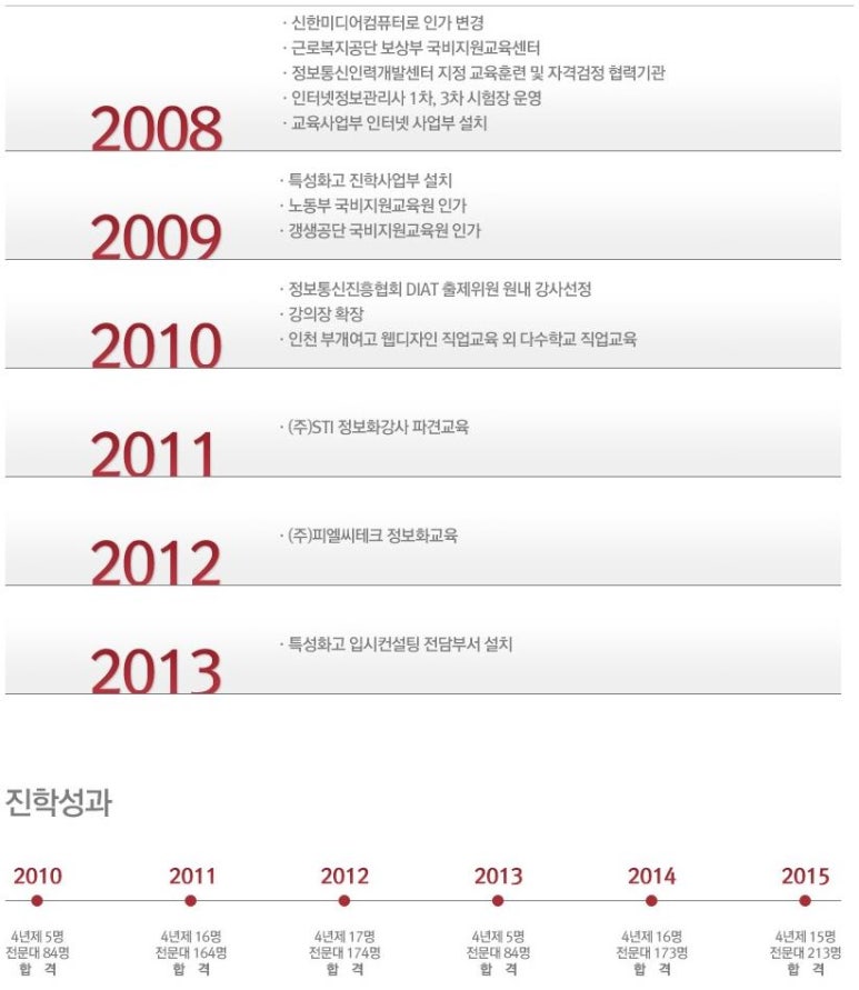 미소컴퓨터 이미지