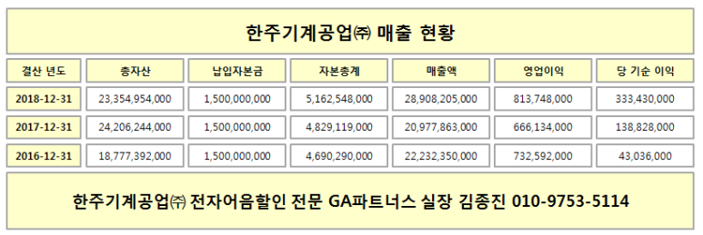 한주기계공업(주) 이미지