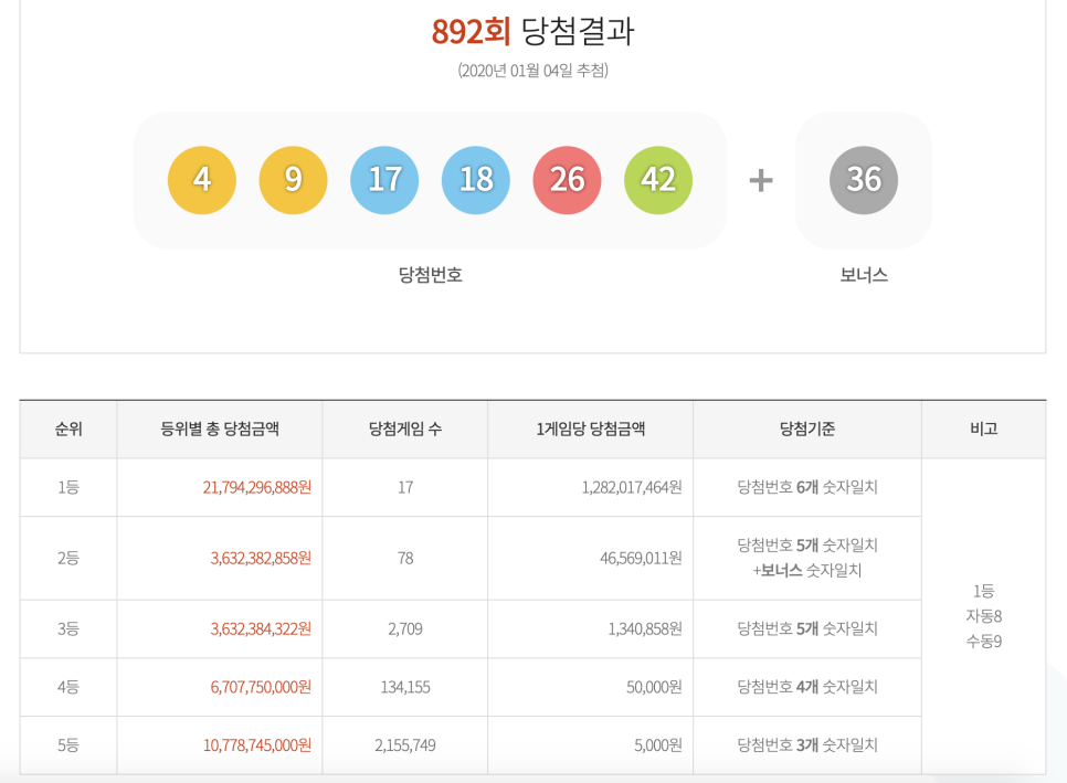 부자로또판매점 이미지