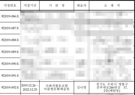 사회적협동조합아름별문화예술원 이미지