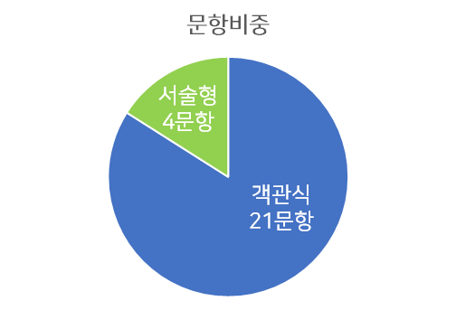 칠성고등학교 이미지