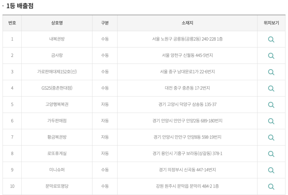 부자로또판매점 이미지