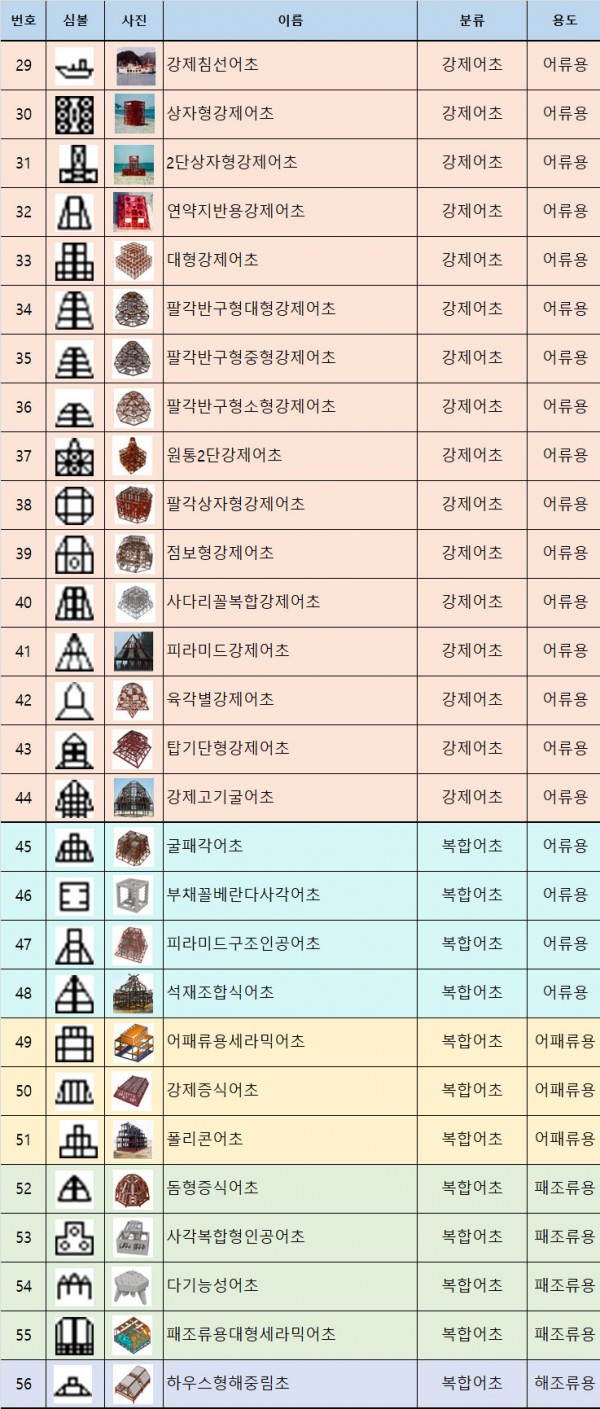 인공어초 이미지
