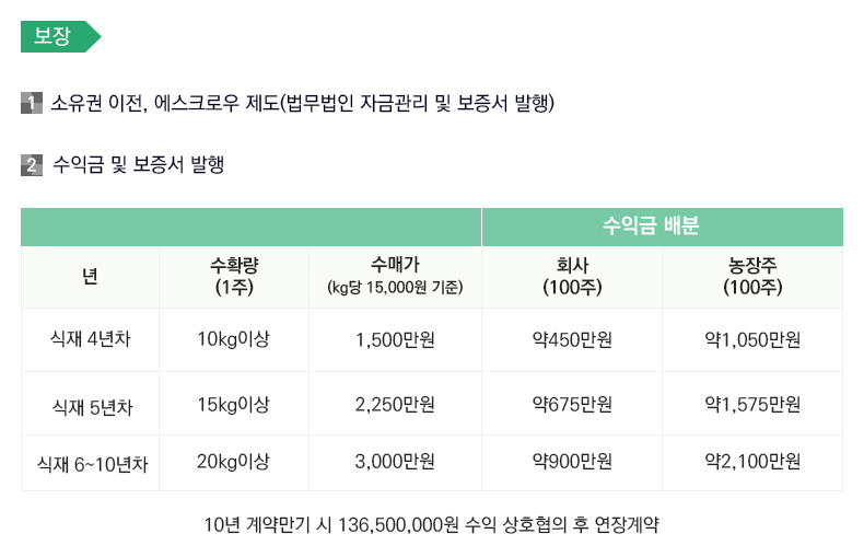 황금농장 이미지
