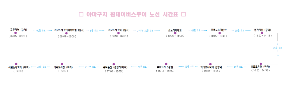 원다이버스 이미지