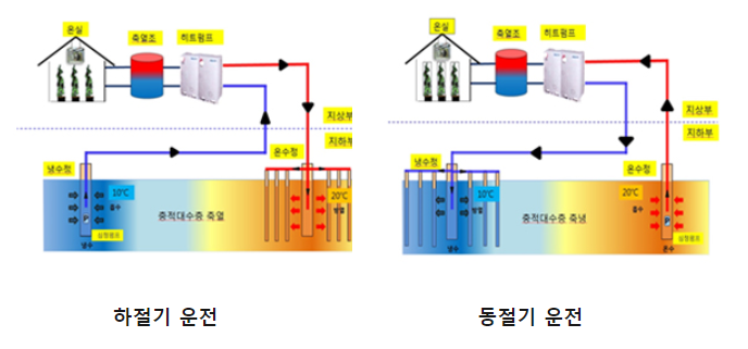 대신냉열 이미지