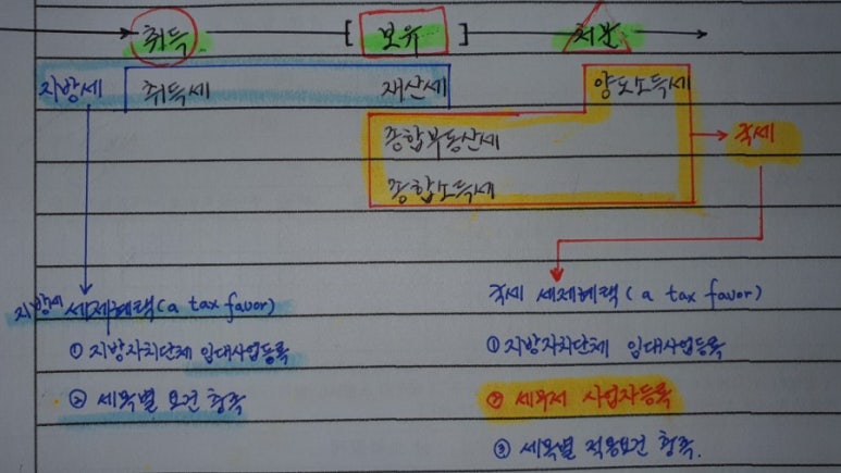 세무법인참길 이미지