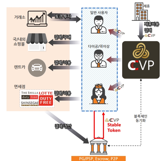 더스피드유통 이미지