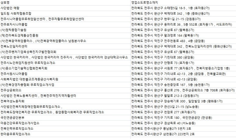 한마음직업소개소 이미지