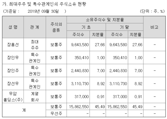 세양모터스 이미지
