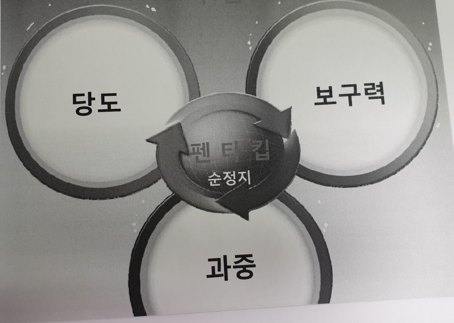 중화유통 이미지