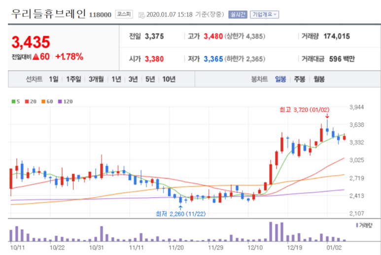 휴브레인 이미지