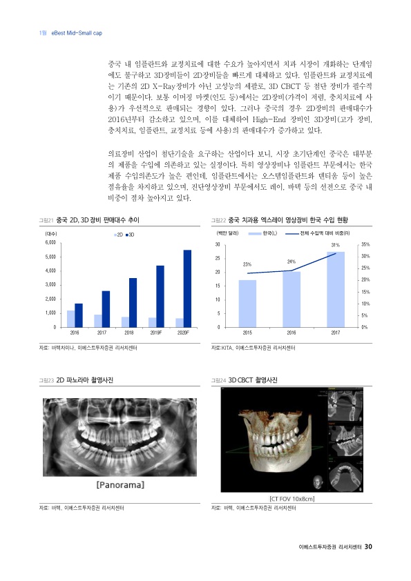 이베스트치과 이미지