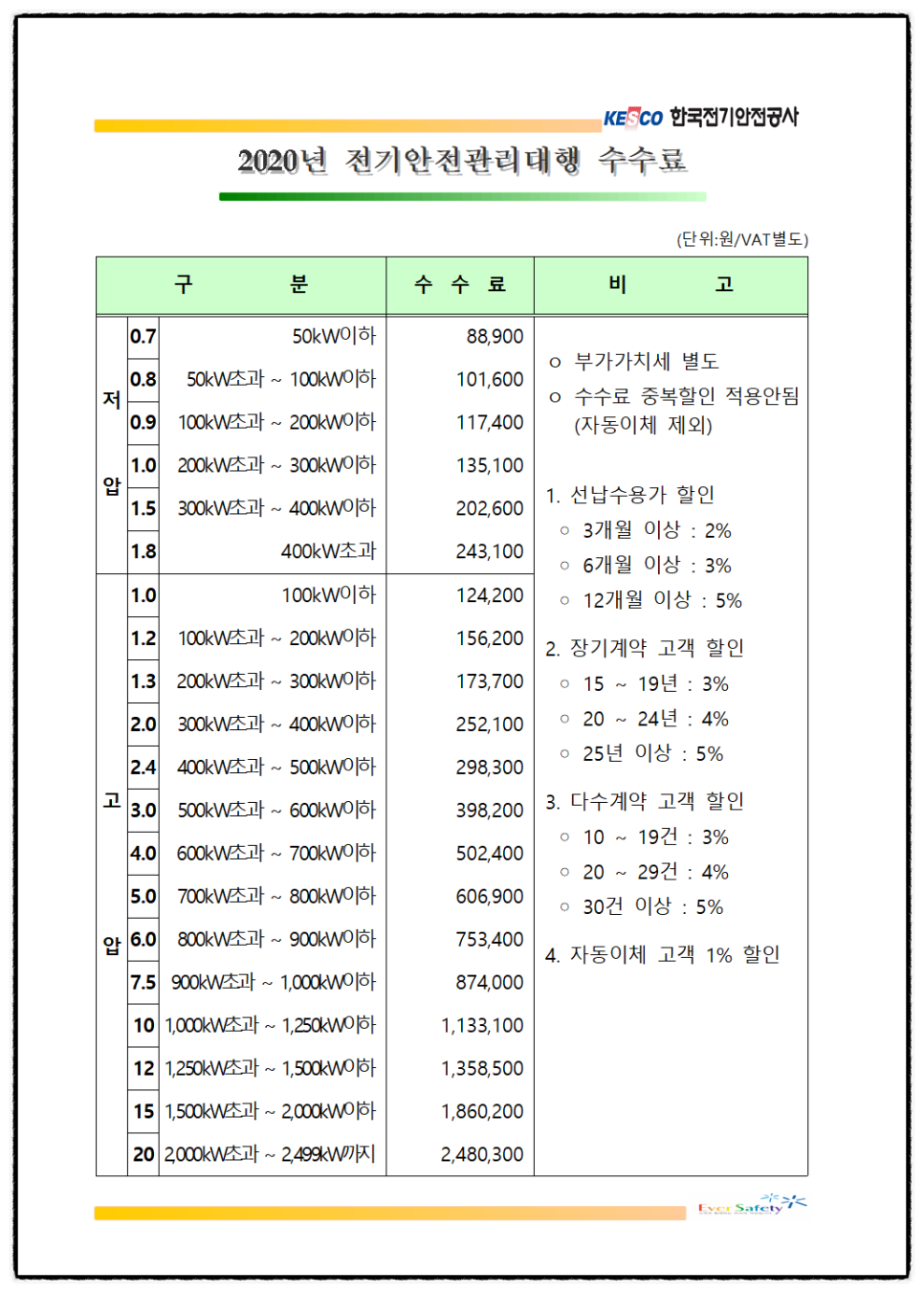 한국전기안전관리 이미지