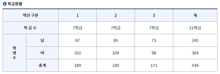 연화중학교 이미지