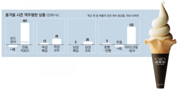 고가우동 이미지