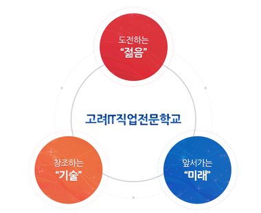 수도직업전문학교 이미지