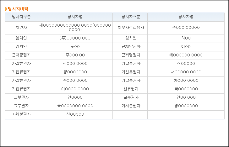 안양동주유소 이미지