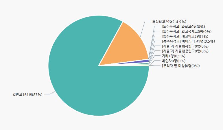 연화중학교 이미지